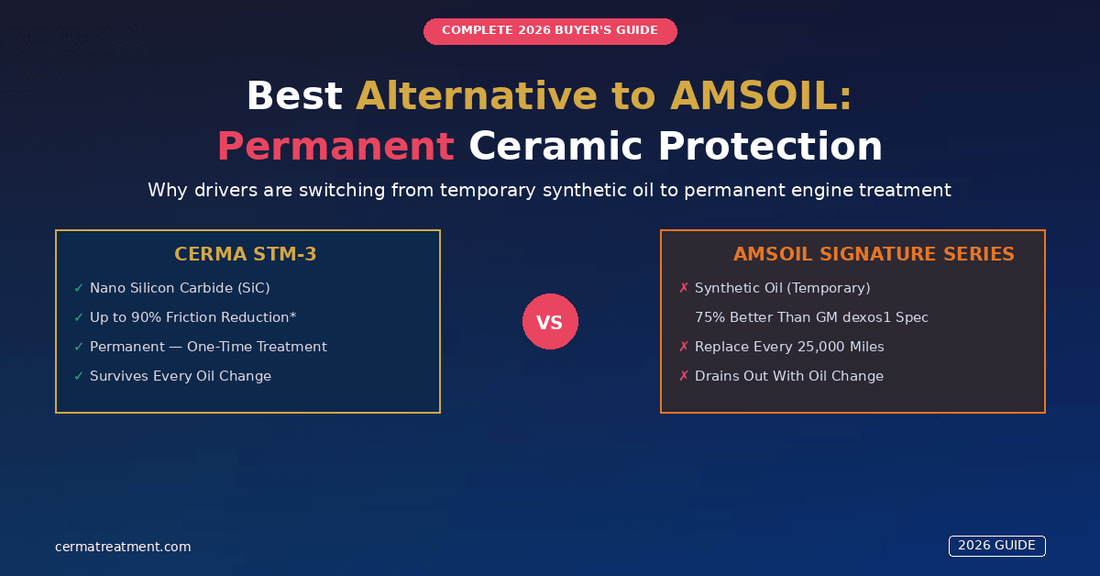 Best alternative to AMSOIL comparison - Cerma STM-3 permanent ceramic engine treatment vs AMSOIL Signature Series synthetic oil - 2026 buyer's guide - cermatreatment.com
