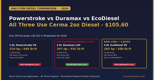 Half-ton diesel comparison Cerma STM-3 - Powerstroke 250hp Duramax LZ0 305hp EcoDiesel 260hp