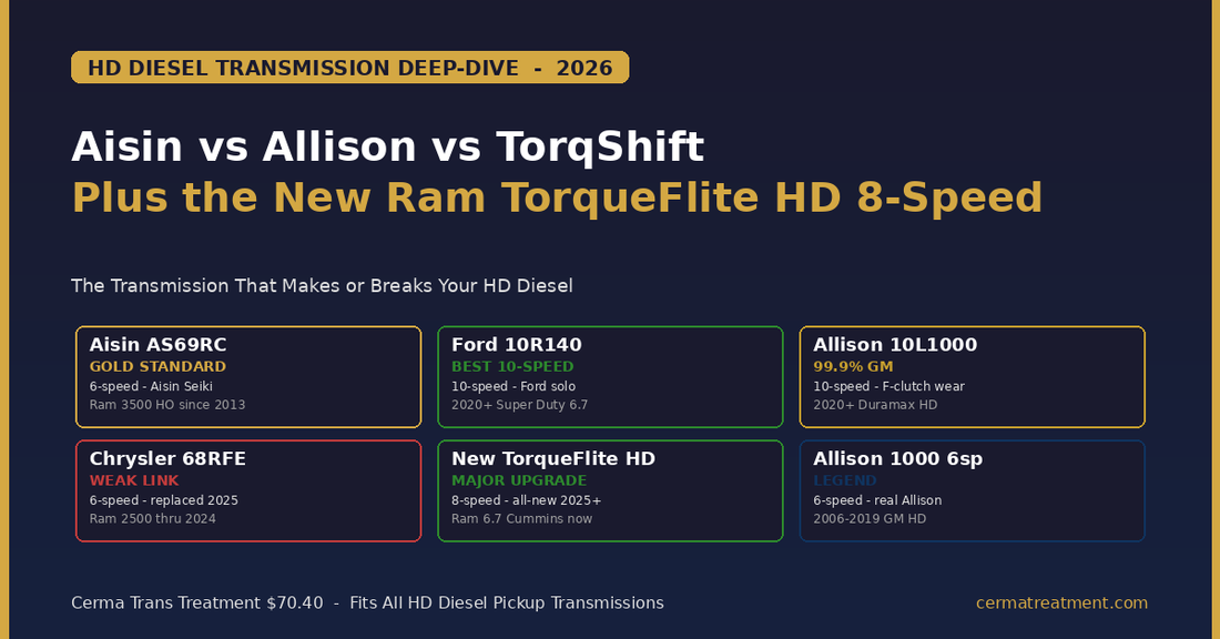 HD diesel transmission comparison - Aisin Allison TorqShift Chrysler 68RFE new TorqueFlite HD verdicts