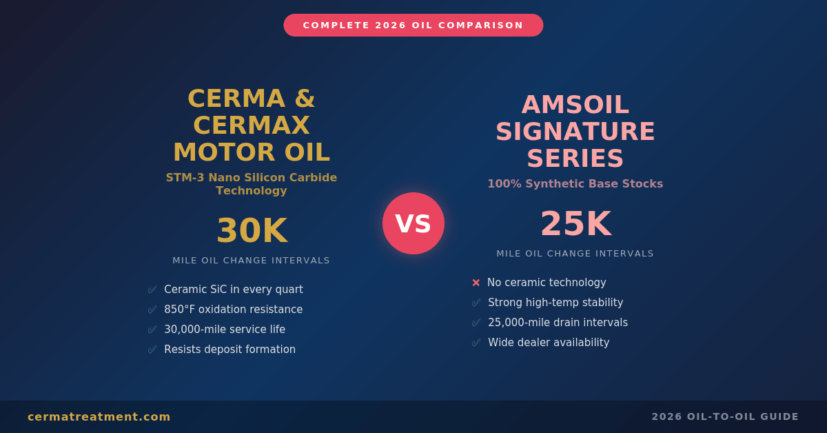 Cerma Motor Oil vs AMSOIL Signature Series: Complete Oil-to-Oil ...