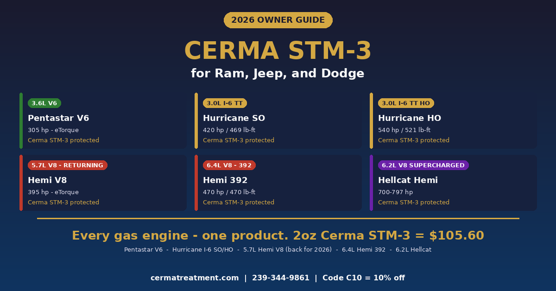 Cerma STM-3 Ram Jeep Dodge engine guide 2026 - Hemi V8, Hurricane I6, Pentastar V6, 6.4L 392, 6.2L Hellcat