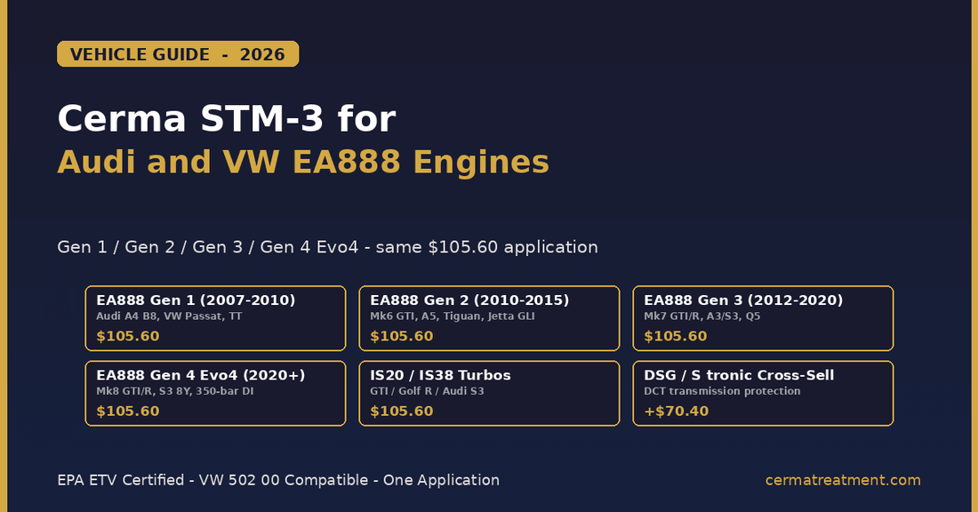 Cerma STM-3 EA888 engine protection guide - Gen 1 through Gen 4 Evo4 across GTI Golf R Audi S3 A4 Q5 Tiguan 