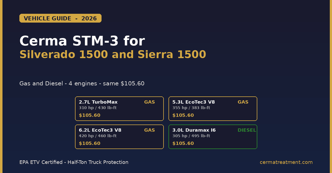 Cerma STM-3 for Chevy Silverado 1500 and GMC Sierra 1500 2026 vehicle guide showing all four engine options with the same $105.60 application - 2.7L TurboMax I4 gas, 5.3L EcoTec3 V8 gas, 6.2L EcoTec3 V8 gas, and 3.0L Duramax inline-six diesel 