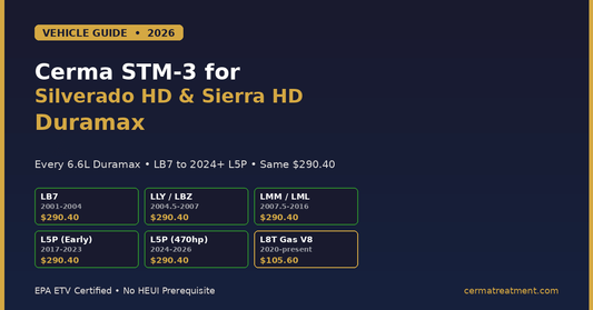 Cerma STM-3 for Chevy Silverado HD and GMC Sierra HD Duramax 2026 vehicle guide showing every Duramax generation — LB7, LLY/LBZ, LMM/LML, L5P early and 2024 refreshed L5P, plus 6.6L L8T gas V8 — diesel $290.40 / gas $105.60 — cermatreatment.com