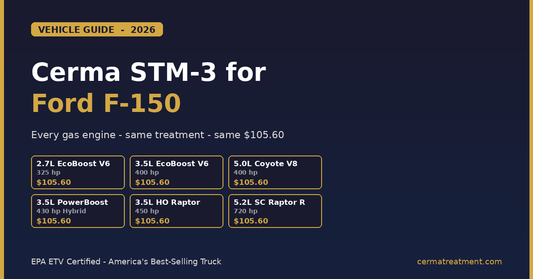 Cerma STM-3 for Ford F-150 2026 vehicle guide showing all six gas engine options with the same $105.60 treatment - 2.7L EcoBoost, 3.5L EcoBoost, 5.0L Coyote V8, 3.5L PowerBoost Hybrid, 3.5L High-Output Raptor, and 5.2L Supercharged Raptor R
