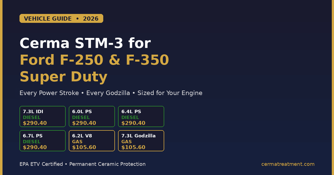 Cerma STM-3 for Ford F-250 and F-350 Super Duty 2026 vehicle guide showing pricing for every engine — 7.3L IDI, 6.0L, 6.4L, 6.7L Power Stroke diesel ($290.40) and 6.2L V8, 7.3L Godzilla gas ($105.60) — cermatreatment.com