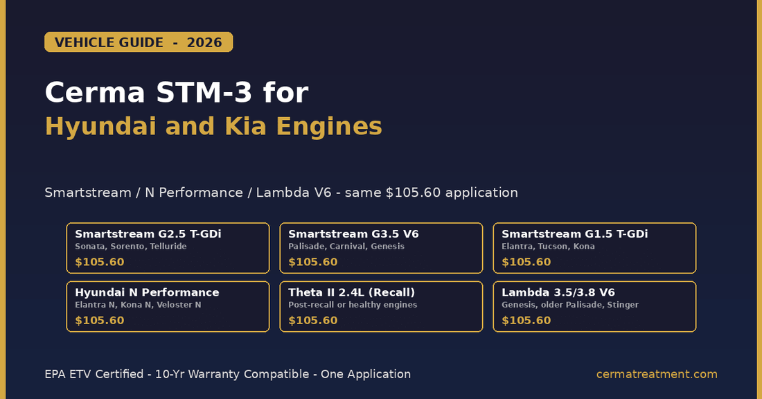 Cerma STM-3 Hyundai Kia engine protection guide - Smartstream, N Performance, Theta II, Lambda V6 covered
