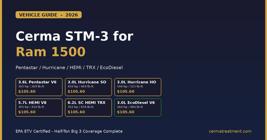 Cerma STM-3 for Ram 1500 2026 vehicle guide showing all six engine options with the same $105.60 application - 3.6L Pentastar V6, 3.0L Hurricane Standard Output, 3.0L Hurricane High Output, 5.7L HEMI V8, 6.2L Supercharged TRX, and 3.0L EcoDiesel V6 