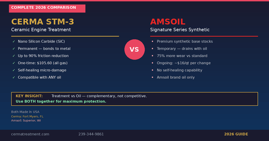 Cerma STM-3 vs Amsoil Signature Series comparison chart showing ceramic treatment vs synthetic oil features and pricing 2026