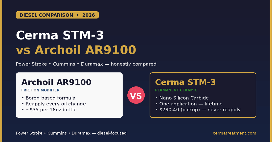 Cerma STM-3 vs Archoil AR9100 2026 diesel comparison — boron-based friction modifier versus permanent Nano Silicon Carbide ceramic treatment, Power Stroke Cummins Duramax — cermatreatment.com