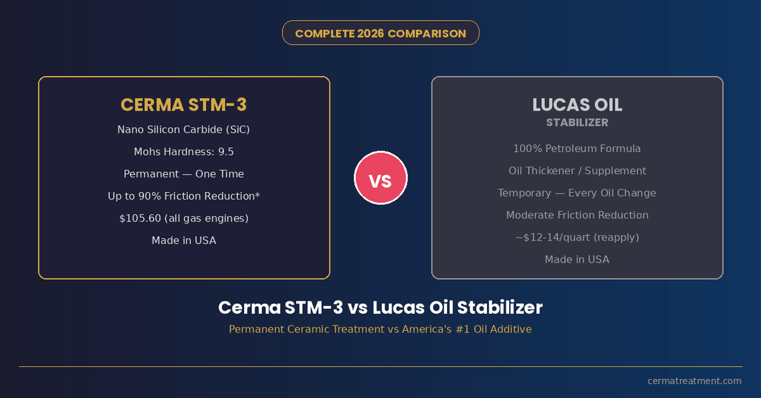  Cerma STM-3 vs Lucas Oil Stabilizer complete 2026 comparison showing split layout with Cerma ceramic treatment details on left and Lucas petroleum stabilizer on right with VS circle at cermatreatment.com