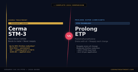 Cerma STM-3 vs Prolong engine treatment comparison 2026 — ceramic SiC vs PTFE technology — cermatreatment.com