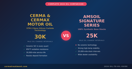 Cerma Motor Oil vs AMSOIL Signature Series oil-to-oil comparison - ceramic STM-3 vs synthetic - 2026 guide - cermatreatment.com
