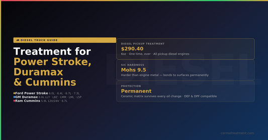 Engine treatment for diesel pickup trucks — Ford Power Stroke, GM Duramax and Ram Cummins guide showing 6oz $290.40 one-time Nano SiC ceramic treatment, Mohs 9.5 permanent protection, DEF and DPF compatible at cermatreatment.com 2026