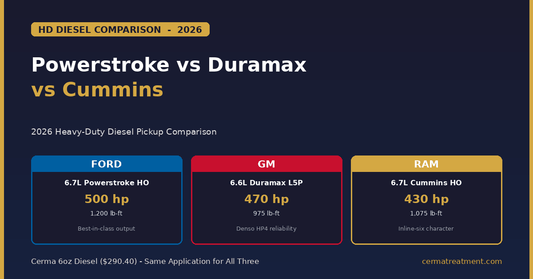 Powerstroke vs Duramax vs Cummins 2026 HD diesel pickup comparison - 500 hp Ford, 470 hp GM, 430 hp Ram