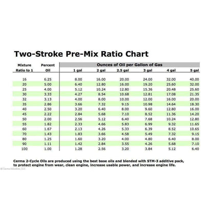 Cermax Ceramic 2-Cycle Multi-Ratio Oil at $21.56 only from cermatreatment.com